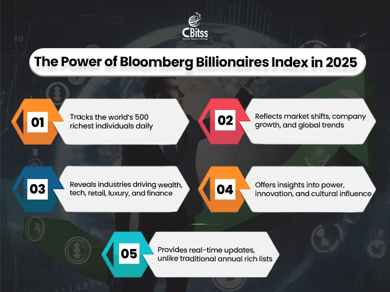 what is bloomberg billionaires index