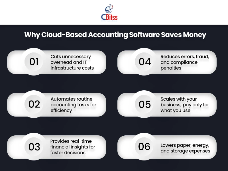 cloud based accounting software